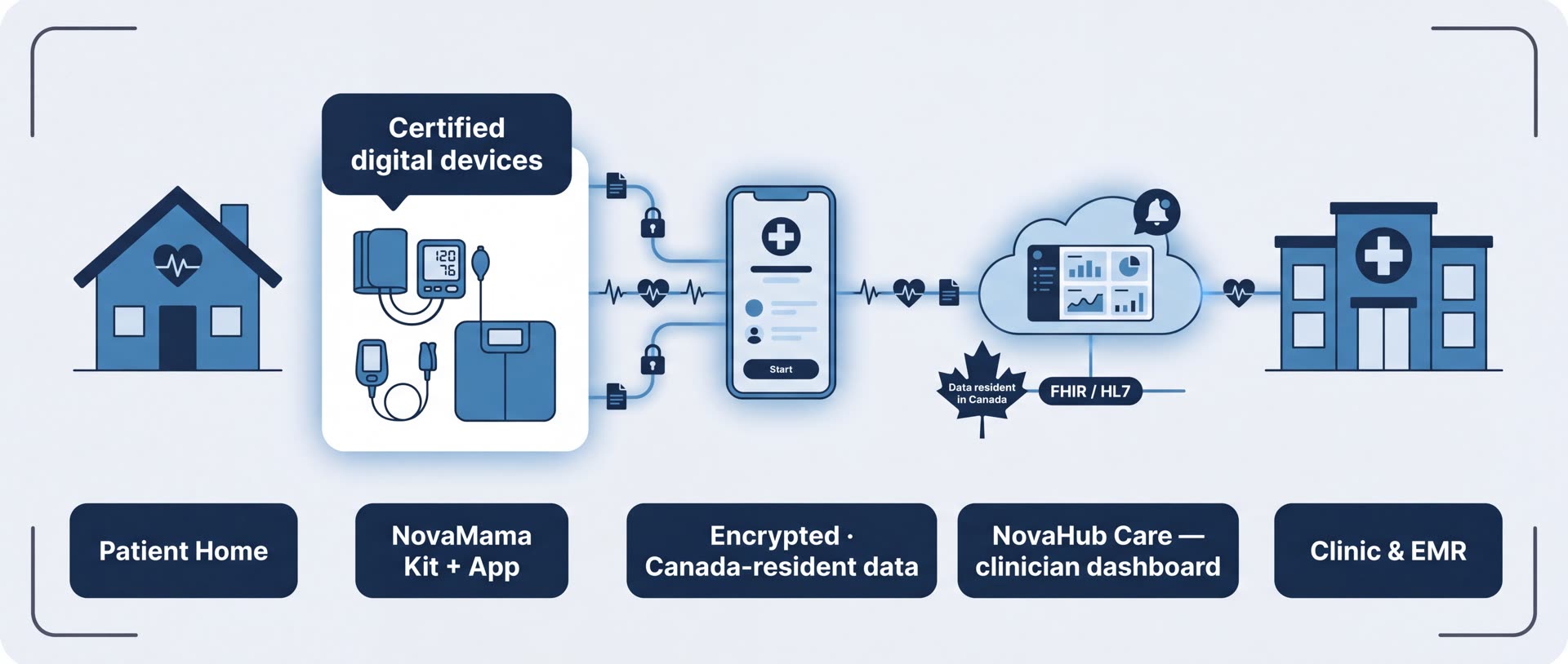 Canadian clinical care partners