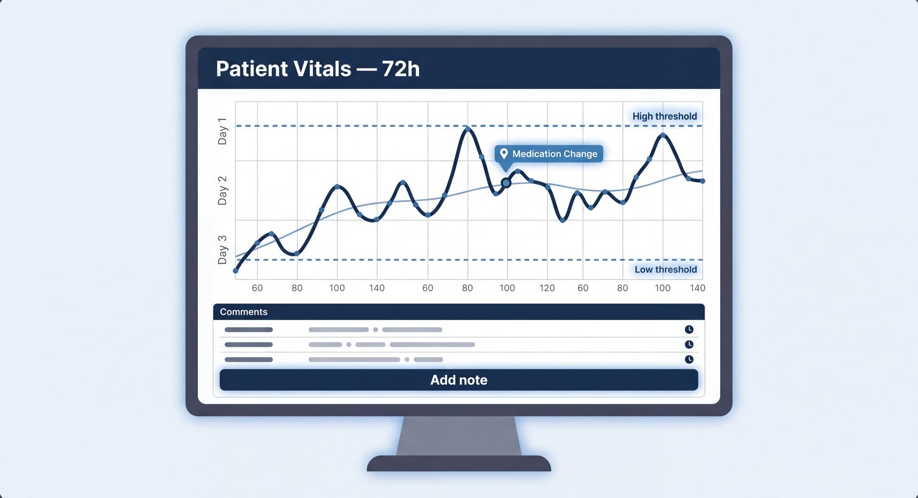 NovaHub Care clinician dashboard